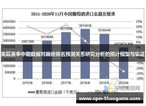 英超赛季中期数据对最终排名预测关系研究分析的统计模型与实证 英超赛季中期数据对最终排名预测关系研究分析的统计模型与实证