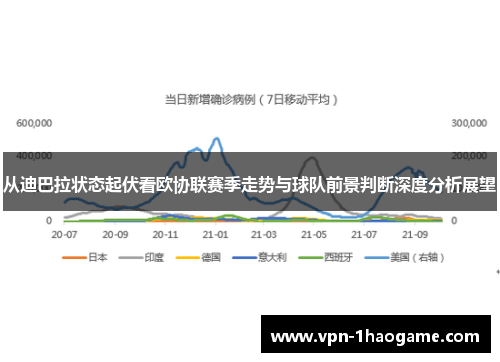 从迪巴拉状态起伏看欧协联赛季走势与球队前景判断深度分析展望 从迪巴拉状态起伏看欧协联赛季走势与球队前景判断深度分析展望