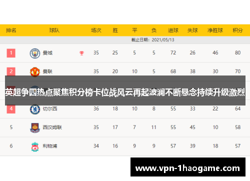 英超争四热点聚焦积分榜卡位战风云再起波澜不断悬念持续升级激烈 英超争四热点聚焦积分榜卡位战风云再起波澜不断悬念持续升级激烈