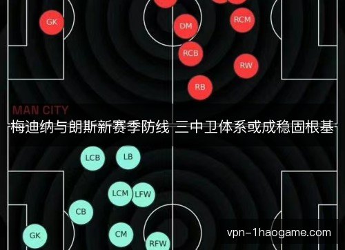 梅迪纳与朗斯新赛季防线 三中卫体系或成稳固根基 梅迪纳与朗斯新赛季防线 三中卫体系或成稳固根基